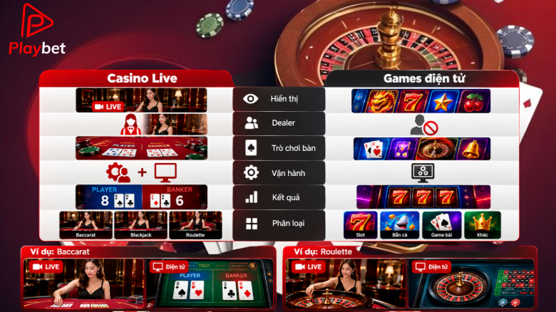 so sánh casino live và games viva88, trò chơi bàn VIVA88, dealer VIVA88